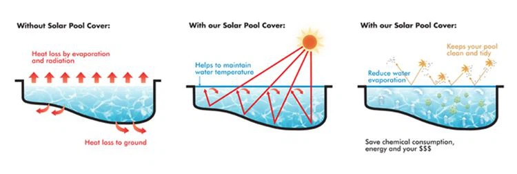 swimming pool slat cover